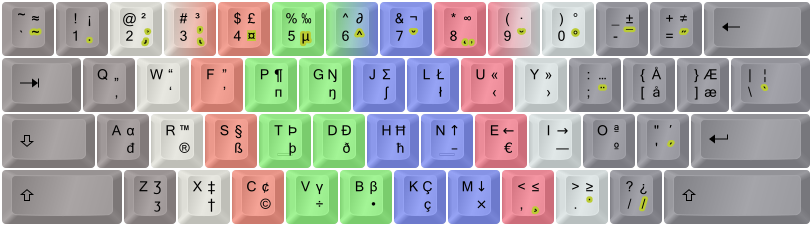 DreymaR's Big Bag of Kbd Tricks - Character Mapping Layers