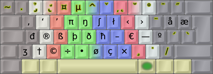 Colemak[eD] layout, AltGr state