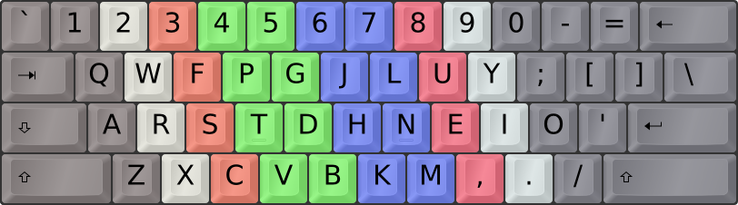 Colemak on an ANSI keyboard