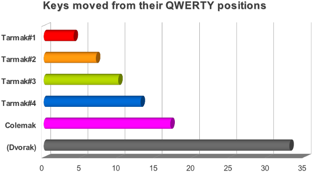 Tarmak Key Changes