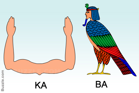 Egyptian Ka (and Ba)