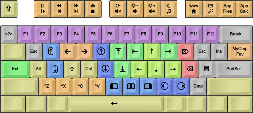 MonkeyType Extension