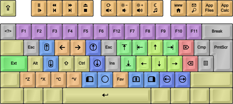 Extend ISO AWide Linux