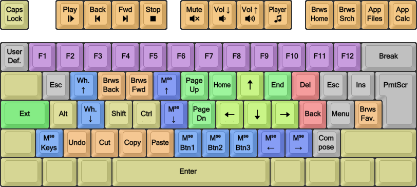 DreymaR's Big Bag of Kbd Tricks - Character Mapping Layers