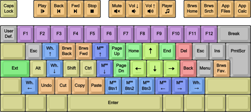 Extend ISO NoMod Win Labels