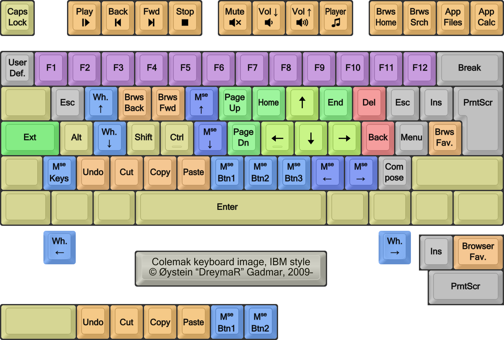 DreymaR's Big Bag of Kbd Tricks - Typing Training