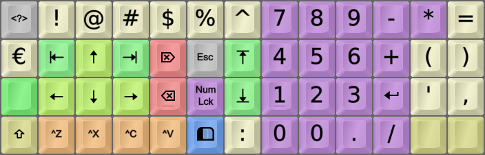 Extend2 on an Ortho board