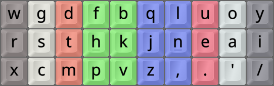 APT-v3