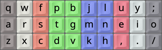 Colemak-DH
