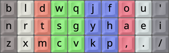 The Gralmak layout