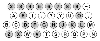 1870 Sholes keyboard layout