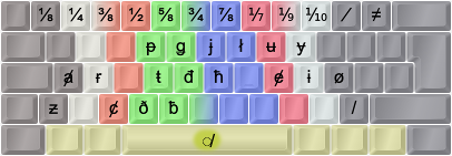 DreymaR's Big Bag of Kbd Tricks - Character Mapping Layers